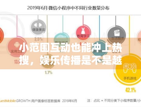 小范围互动也能冲上热搜,娱乐传播是不是越来越轻量 小范围互动也能冲上热搜,娱乐传播是不是越来越轻量