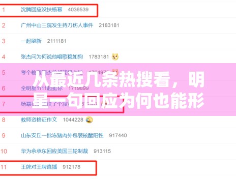 从最近几条热搜看，明星一句回应为何也能形成完整话题链
