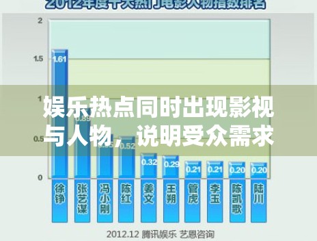 娱乐热点同时出现影视与人物，说明受众需求已经分层