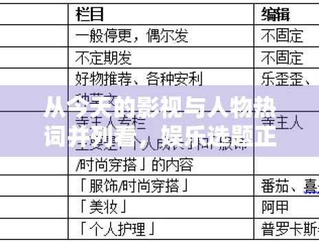 从今天的影视与人物热词并列看,娱乐选题正进入双线并跑阶段 从今天的影视与人物热词并列看,娱乐选题正进入双线并跑阶段