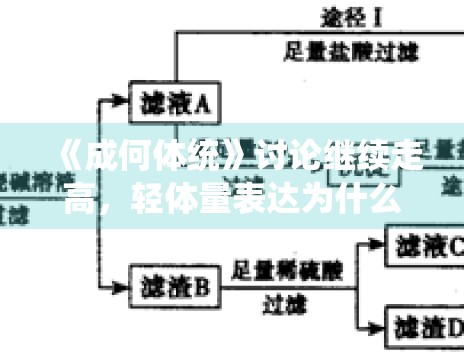 《成何体统》讨论继续走高，轻体量表达为什么也能承接高热度